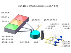 田間智能配肥施肥站